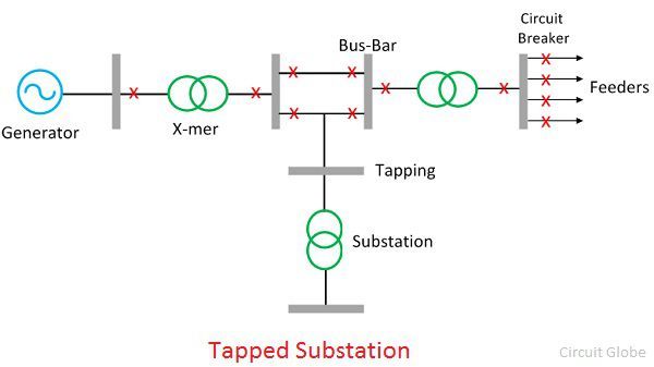 tapped-substations