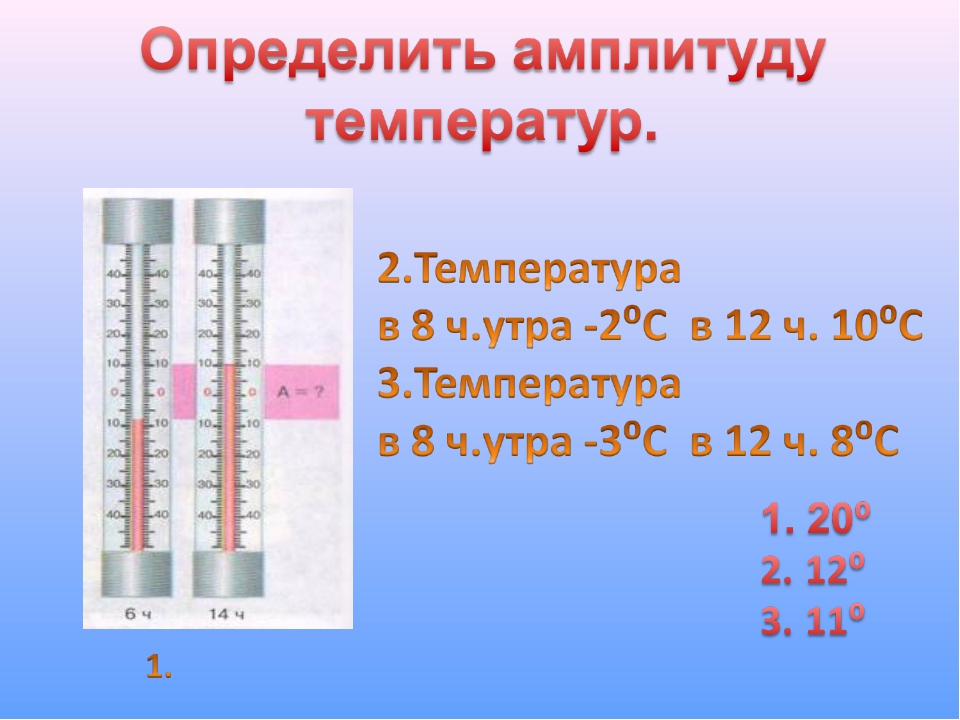 Среднесуточная амплитуда температуры воздуха. Как определить амплитуду температур. Как определяется амплитуда температур. Определение амплитуды колебания температуры. Как определить амплитуду колебаний температуры.