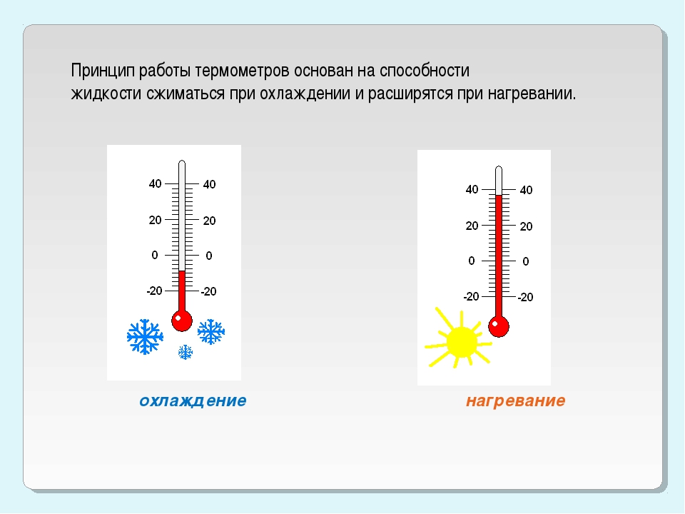Принципы изменения температуры