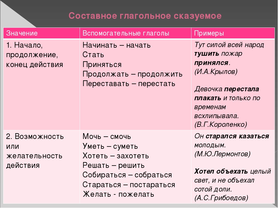 Русские глагольные предложения. Составное глагольное сказуемое примеры. Составное глагольное сказуемое 8 класс. Составное глагольное сказуемое примеры предложений. Простое и составное сказуемое примеры.