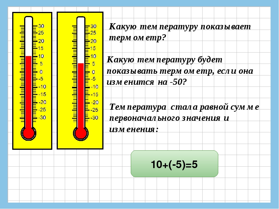 Как человек определяет температуру. Какую температуру показывает термометр. Термометр с температурой. Какую температуру показфвае термометр. Термометр показывает температуру равную.
