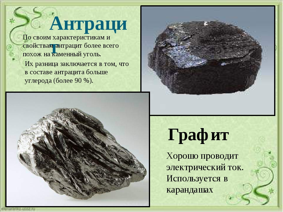 Каменный уголь свойства 3 класс окружающий. Каменный уголь. Антрацит полезное ископаемое. Разновидности угля. Каменный уголь строение.