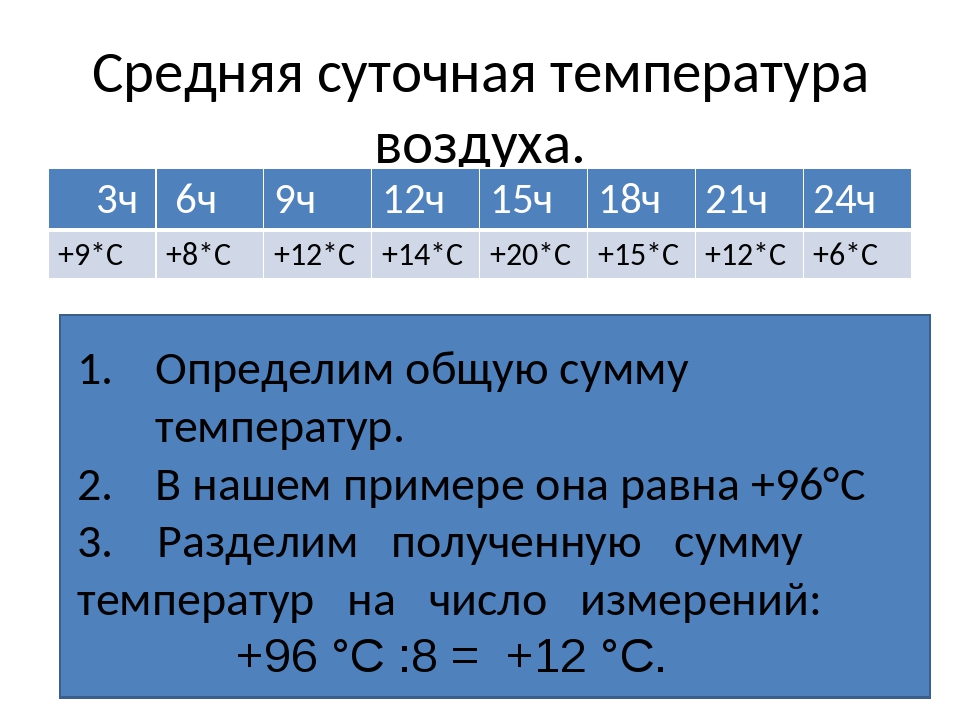 Вычислите чему равна средняя суточная температура воздуха. Температура воздуха география. Температура воздуха конспект.