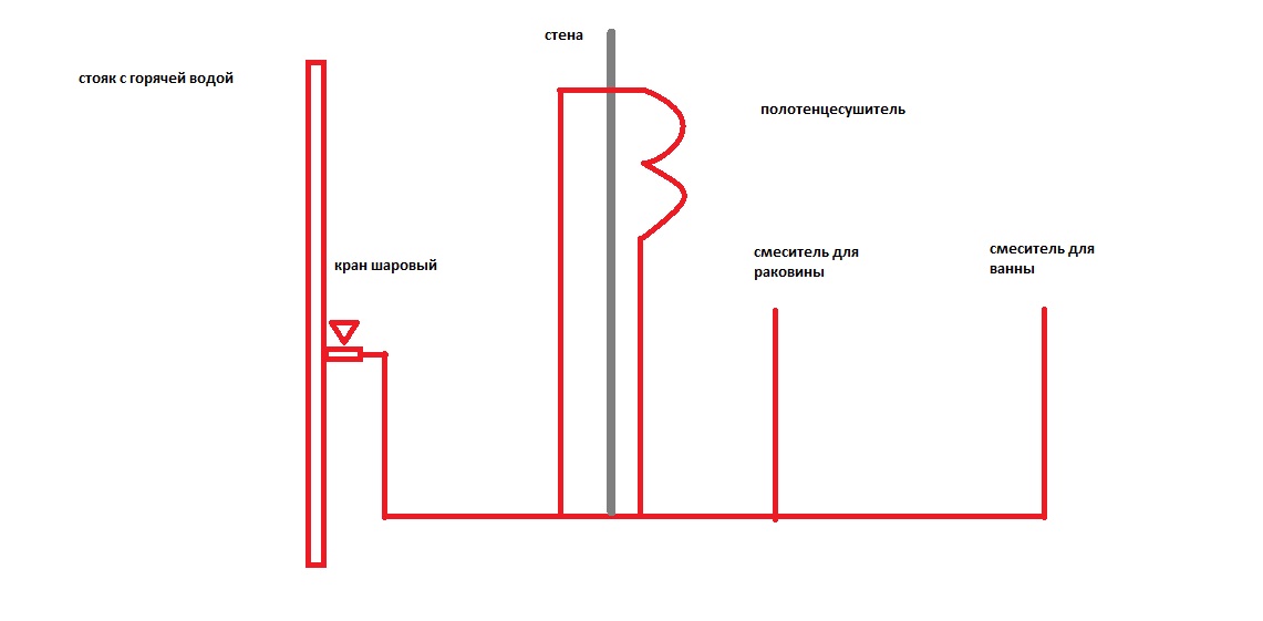 Помощь стояк. Полотенцесушитель схема подключения в ГВС С рециркуляцией. Схема рециркуляция воды через полотенцесушитель. Схема подключения полотенцесушитель кран труба. Рециркуляция горячей воды через полотенцесушитель схема.