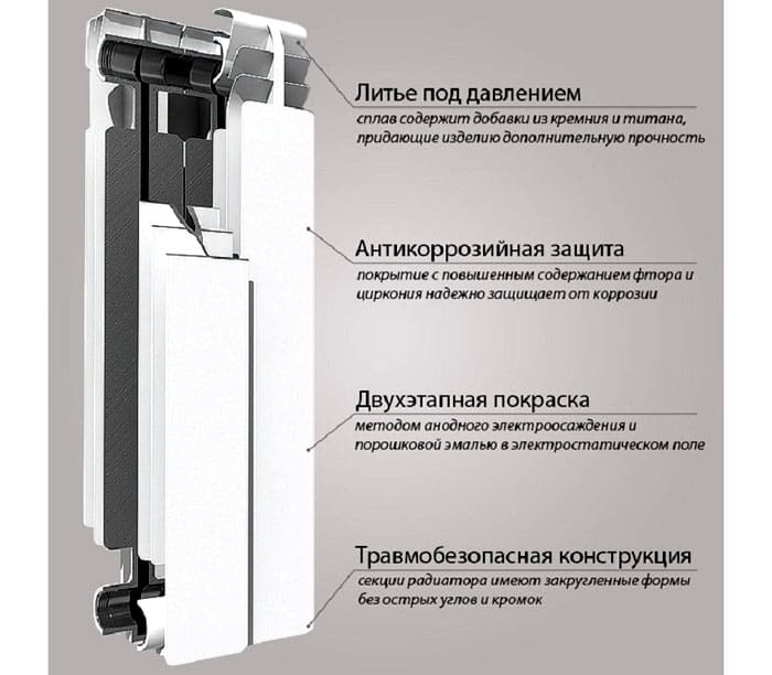 Дополнительные параметры форм-фактора алюминиевого радиатора отопления