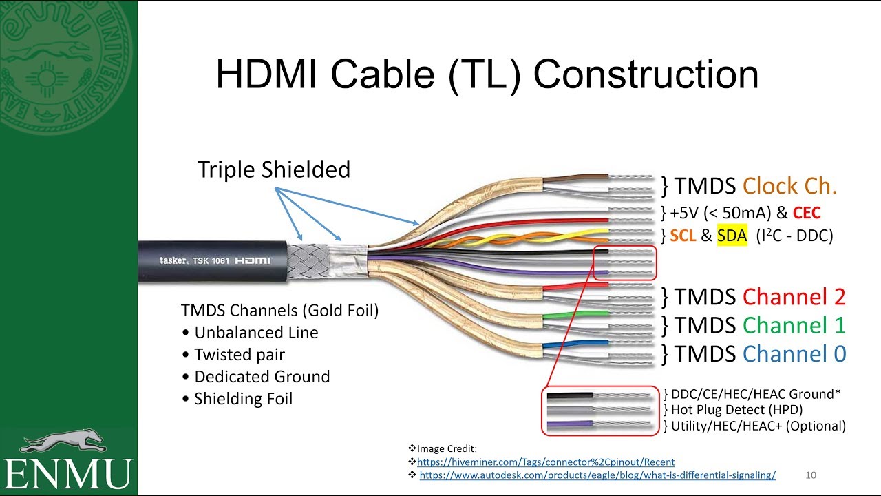 Hdmi окпд 2. Распайка HDMI кабеля. HDMI 2.0 схема провода. Кабель HDMI HDMI распайка. HDMI схема распайки штекера.