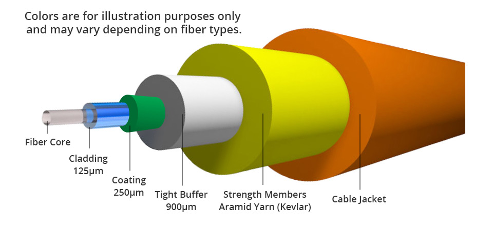 optical fiber cable cutaway