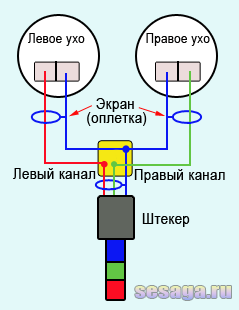 Схема наушников с использованием экранированного провода