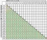 Weld Branch ASME B31.3 Excel Calculator Spreadsheet